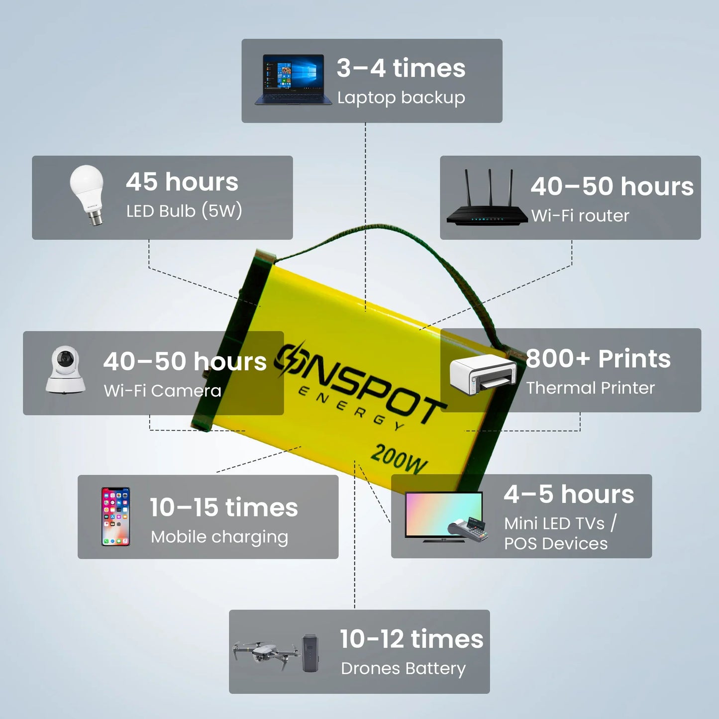 On Spot 200W Portable Power Station <br> Made in India Portable Inverter